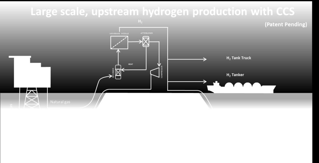 Samarbeid:Hydrogen