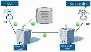 CEF Grants 2018-2 edelivery Opprette og drifte aksesspunkt (AS4) PEPPOL edelivery einvoice Oppgradere til EHF 3.