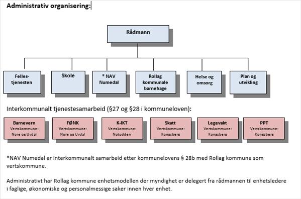 Økonomiplan for 2019-2022 Plansystemet Det helhetlige