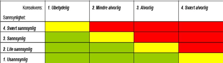 5.2 Planlagte bygninger og endringer Det legges opp til at eksisterende bolighus kan renoveres, at løa kan rives og erstattes med et bolighus med samme ytre mål og at det kan føres opp et nytt mindre