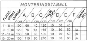 FLAGGSTANG MONTERINGSANVISNING VIKTIG!