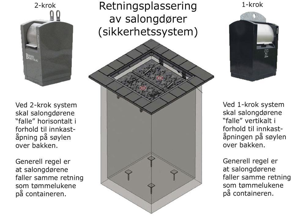 I nyere tid har det blitt mindre fokus på hvilken retning dørene plasseres i