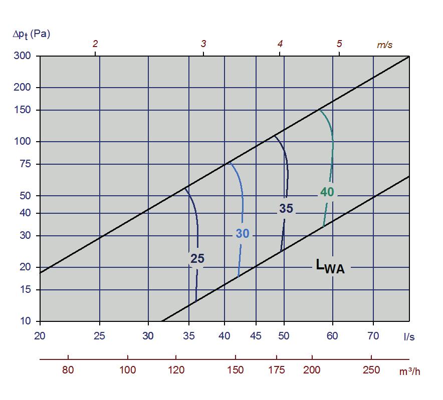 Diagram 5, Orion-VDW m/luna