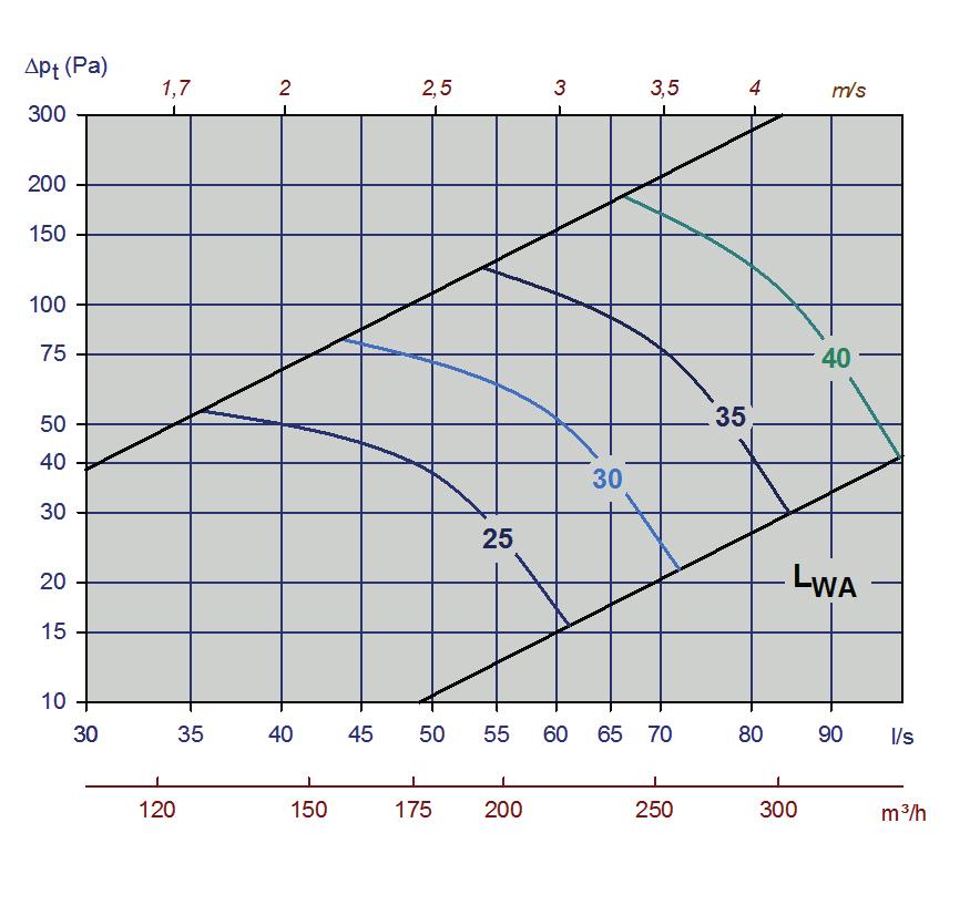 Diagram 9, Orion-VDW m/luna