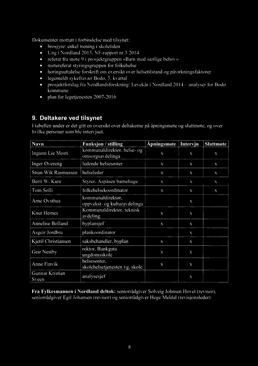 Dokumenter mottatt i forbindelse med tilsynet: 0 brosjyre: enkel trening i skoletiden Ung i Nordland 2013, NF-rapport nr 3/2014 referat fra møte 9 i prosjektgnlppen «Bam med særlige behov»