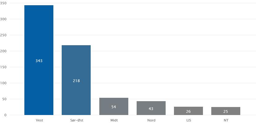 I den samlede planen for 2017 er det registrert 1.162 anskaffelser. Disse har en estimert verdi på 14,8 mrd. kroner. Det understrekes at oversikten ikke er komplett.