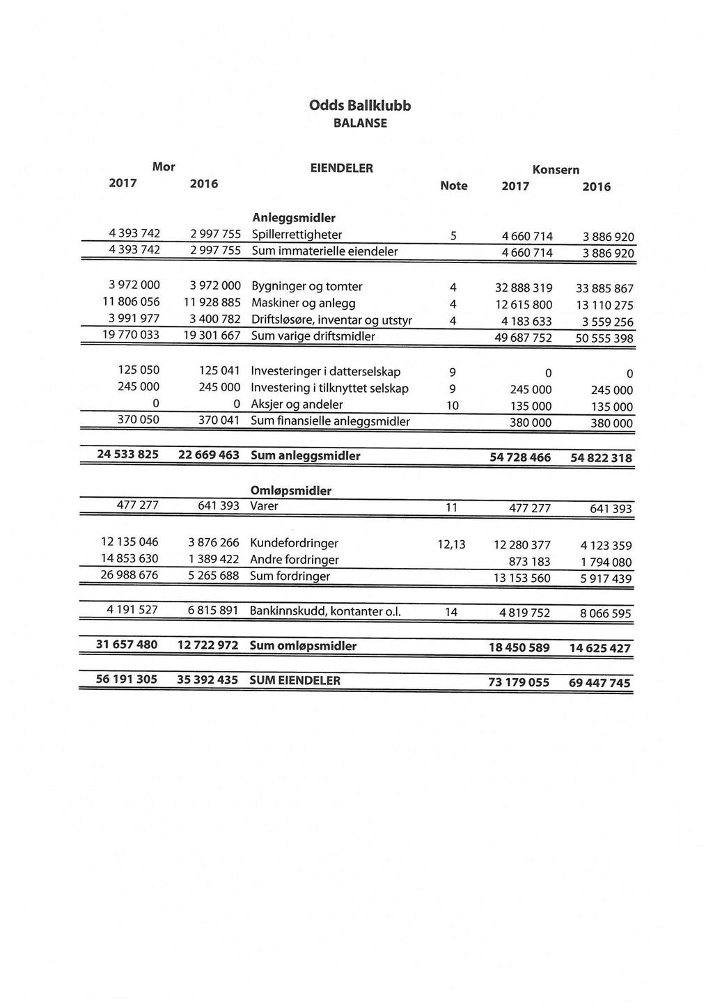 19. Balanse pr.