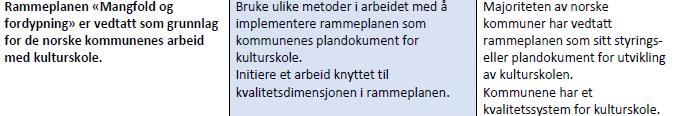 I Veilederkorpset portefølje 1 vært deltakelse fra de seks kommunene i Sunnhordland samlet samt Askøy kommune. 2 Kunst- og kulturfaglig utvikling 2.1. Helhetlig syn på den norske kunst- og kulturopplæringen 2.