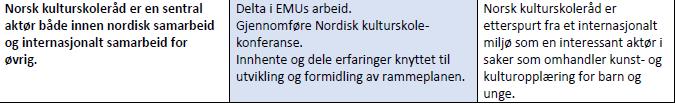 d. Fylkesleder har dialog med Høgskulen på Vestlandet campus Stord og Haugesund. Rådgiver har dialog med UH-sektor i Bergen.