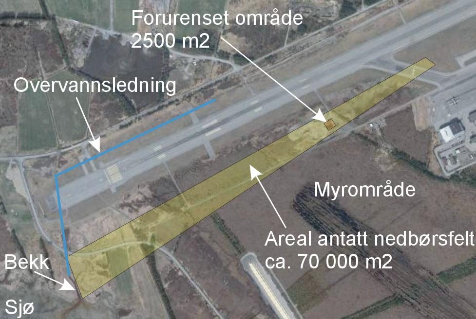 Figur 8: Beregnet nedbørsfelt. Blå OV-ledning krysser gjennom rullebane og ender opp her på syd-siden. Videreføres deretter mot syd både som åpen grøft og som ov- ledning fra kum ved veg mot syd.