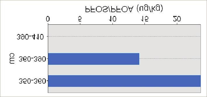 analysert PFOS/PFOA jord (ug/kg) ")<100 (normverdi) ")100-250 ")250-6700 ")>6700 ")Ikke analysert PFOS sediment