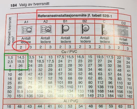 I modelleringen har jeg tatt utgangspunktet i underlagene som fulgte med. Vi kom til enighet i oppstartsmøte om at ytterveggene i 2. etasje 