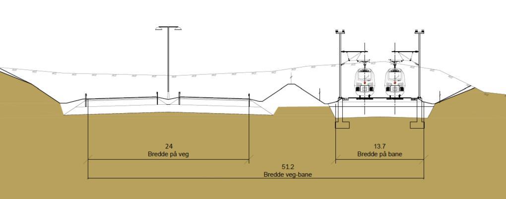 og turveger / skiløyper. Veg og bane foreslås med et normalprofil på 51,2 m. I tillegg kommer plass for støyskjerming og skråningsutslag.