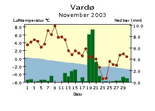 Med normalen menes her middel for perioden 191-199.