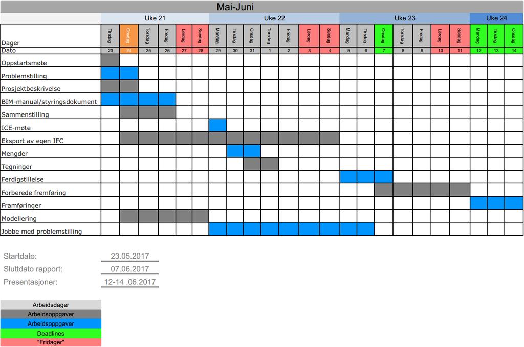 EKSAMEN SIMEN ANDERSEN 3.2 FREMDRIFTSPLAN Dette er en fremdriftsplan jeg har lage i Excel, basert på gruppens felles fremgangsplan.