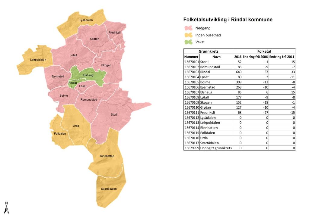 Demografi Folketalsutvikling siste 5 år (kart og