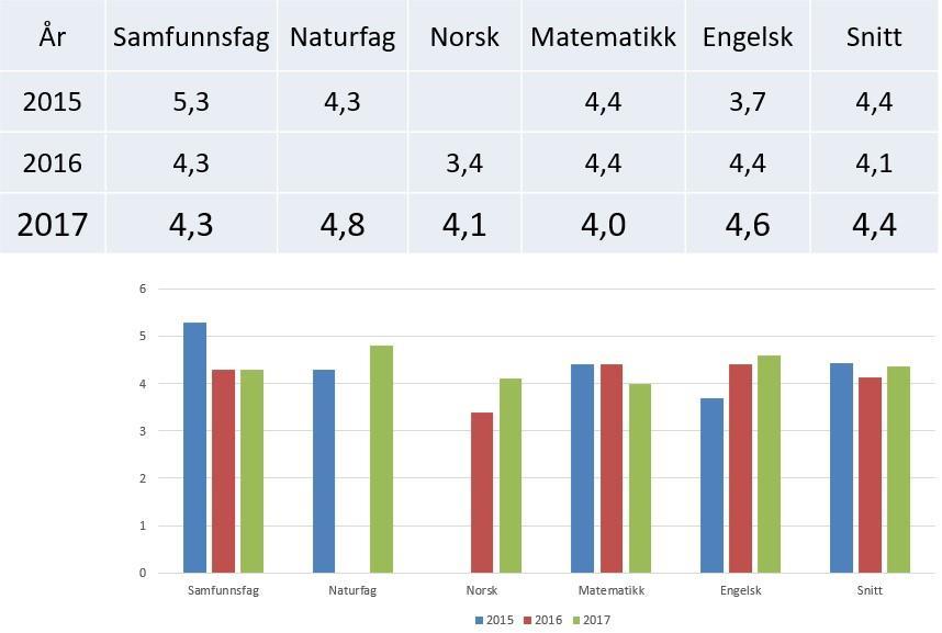 Karakterer muntlig