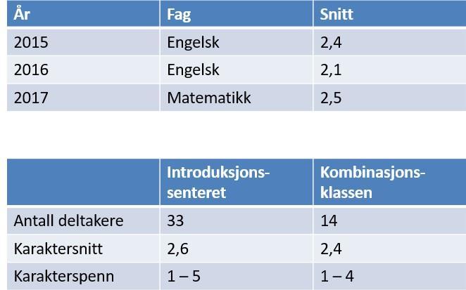 Skriftlig