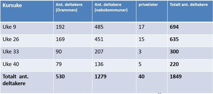 Opplæring i