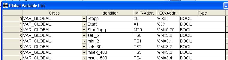 Løsningsforslag til esamen i ED Styresystemer