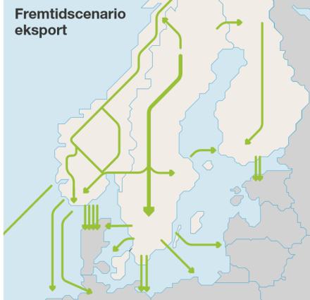 Hvor samfunnsøkonomisk er innenlands og utenlands transport av kraft?