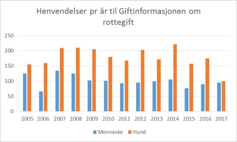 de gamle «rottegiftene»?