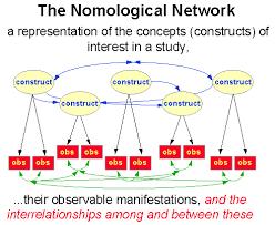 The failing measurement of attitudes: How