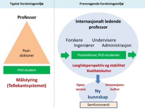 Karriereveier Aronsen, Lind et al,