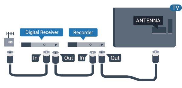 4 HDMI-porter Tilkoblede enheter HDMI-kvalitet 4.1 En HDMI-tilkobling har den beste bilde- og lydkvaliteten. Én HDMI-kabel kombinerer video- og lydsignaler. Bruk en HDMI-kabel for TV-signaler.