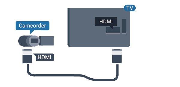 Hvis innholdslisten ikke vises automatisk, trykker du på SOURCES og velger USB.