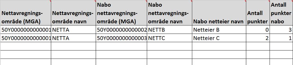 Netteier-rapport http://elhub.