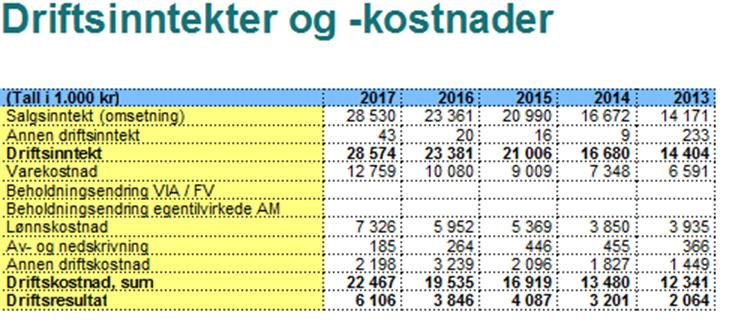 Analyserapporter med Visma Finale Analyse Visma Finale Årsoppgjør har innebygget analyserapporter, som er et meget avansert rapportverktøy, med