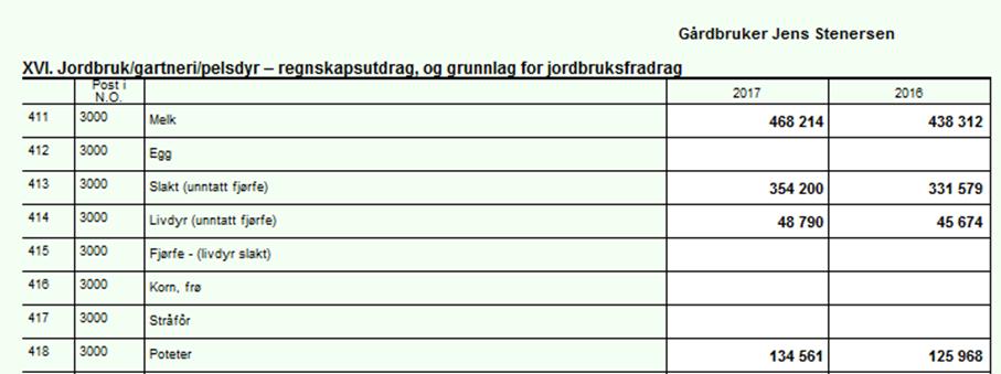 Dette anvendes til en sikker identifikasjon av kontosaldi ved nøkkeltallsberegninger.