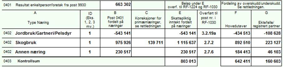 Ytterligere andre skjemaer kan opprettes, og utfylling av disse kan foretas direkte i skjemaet slik det vises i programmet.