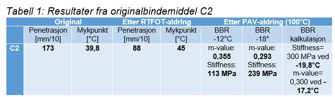 Analyser: Nynas.