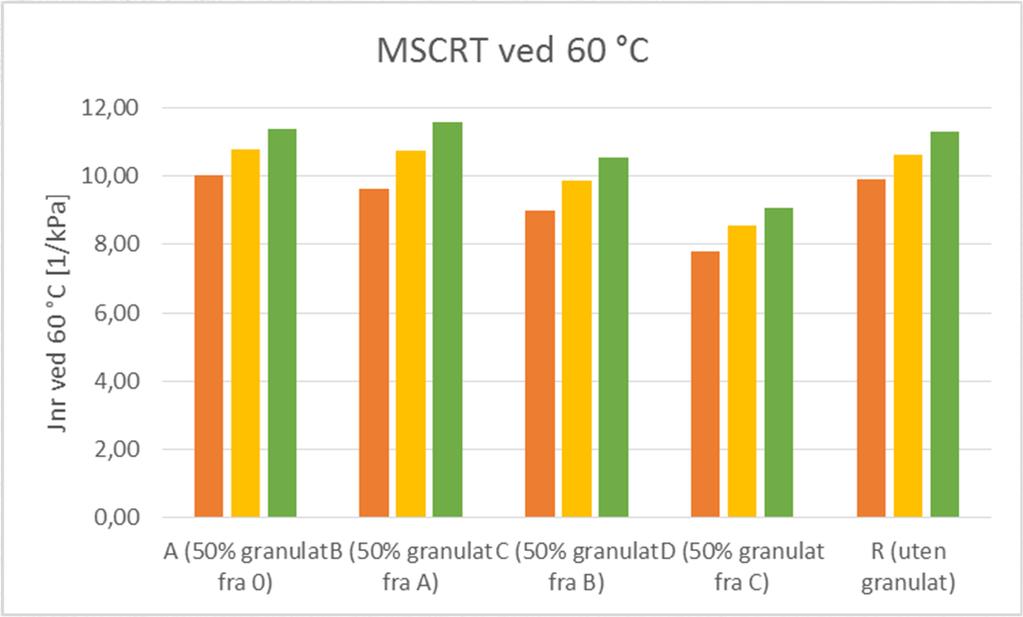 Analyser: Statens Vegvesen.