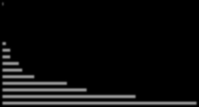 produkter produsert på stedet (tabell 7). I WHOs (World Health Organization) retningslinjer er grenseverdien for drikkevann satt til 0,7 mg/l (=700 µg/l) (WHO, 2011). Tabell 7.