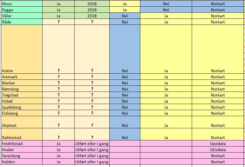 Geosynkronisering, plandata, status 25.