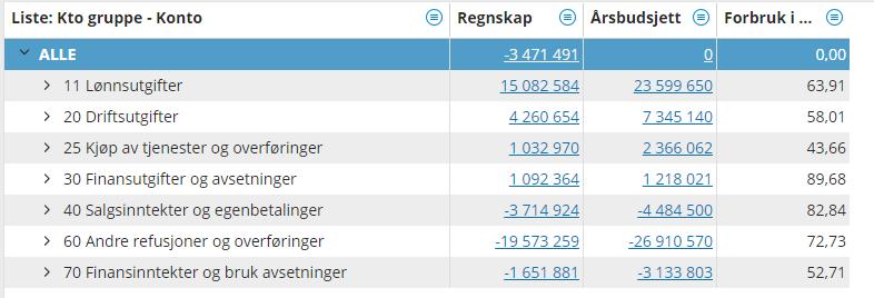 For øvrig vedlegges regnskapstall per ansvar på hovedpostnivå per 31.08.2018.