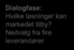 s behov Dialogfase: Hvilke