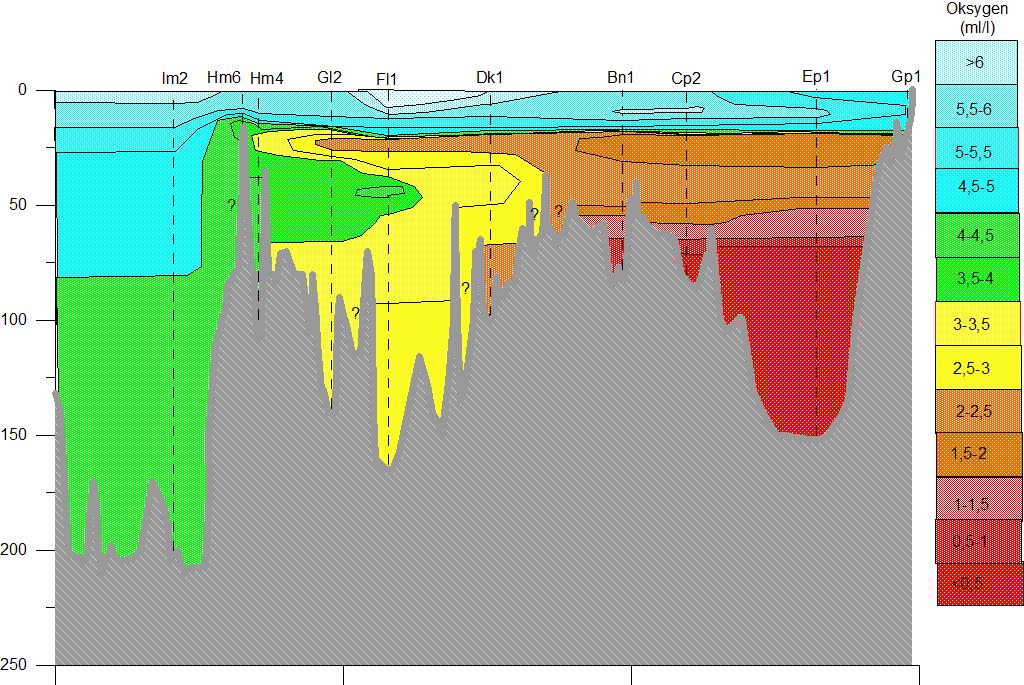 Oksygenutviklingen i fjorden oktober 2015- april 2016 Oktober 2015 Desember 2015 Februar 2016 April 2016 Det er kun små endringer i oksygenforholdene i Bunnefjorden (hovedsakelig i de øverste 20 m)