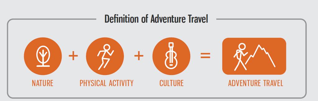 Veksten i opplevingsnæringane (Adventure Tourism) er pr i dag den delen av reiselivsnæringa som aukar mest, også på verdsbasis.
