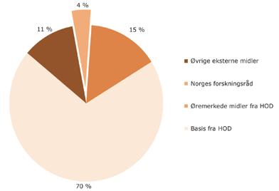 Helseforskning 13 Helseforetakenes driftskostnader til FoU i 2007 etter finansiering.