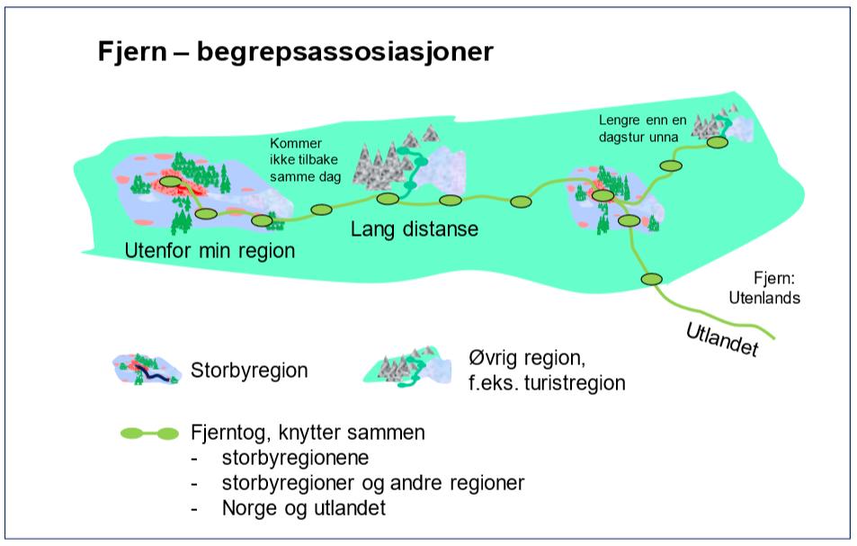 Nordlandsbanen,