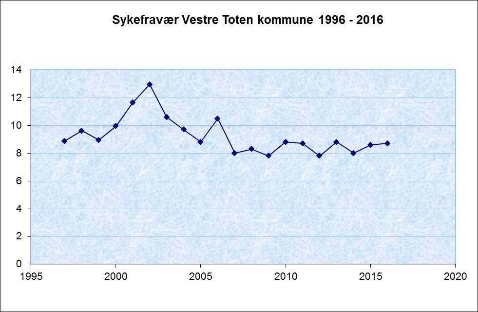 Vestre Toten kommune SAKSFRAMLEGG Saksbehandler: Astri Aadnes Arkiv: 048.2 Arkivsaksnr.