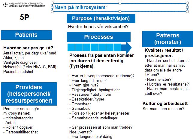 Forståelse av