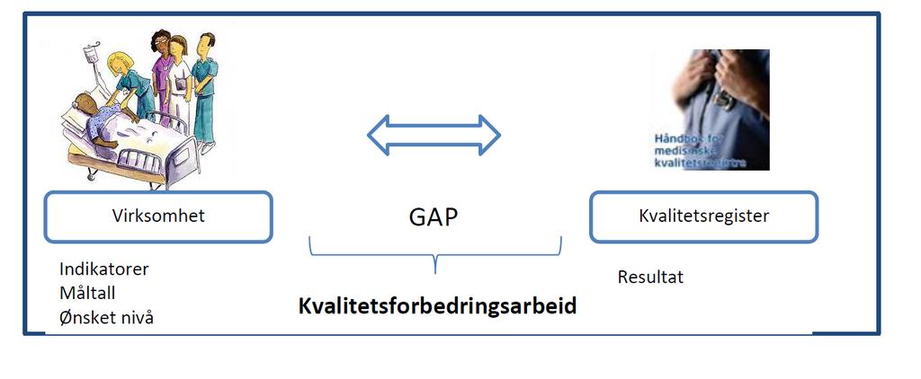 Hva er kvalitetsforbedring?