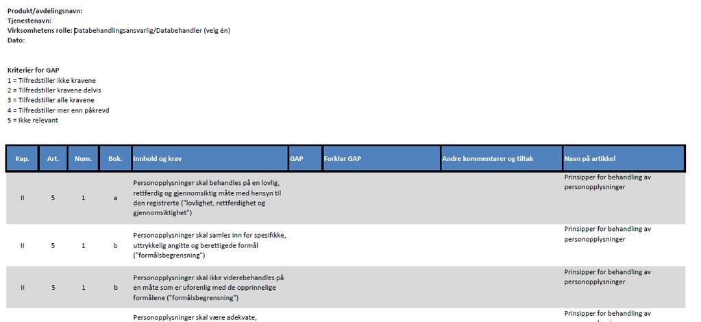 Maler for kartlegging og gap - GDPR Kartlegging av behandling av helse- og