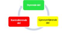 Innhold i faktaark - tematisk inndelt (1) Styringssystem 01 - Ansvar og organisering 02 - Styringssystem for