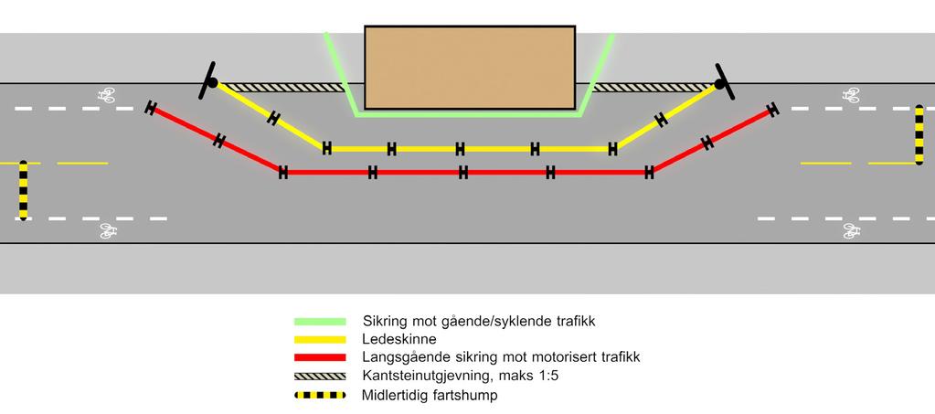 5 Tiltak for trygghet og framkommelighet 5.1 Generelt Utførelse av varsling og sikring skal bidra til høy trafikksikkerhet, god framkommelighet og trygghetsfølelse for alle trafikantgrupper. 5.2 Fartsnivå Utførende virksomhet skal om nødvendig gjennomføre tiltak slik at fartsnivået forbi byggeplasser og veiarbeid er 30 km/t eller lavere.